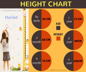 height and weight growth chart for babies