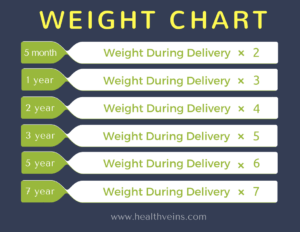 height and weight growth chart for babies